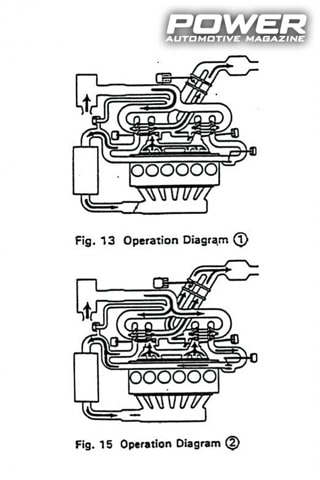 Know How: Turbo Part XXΙII